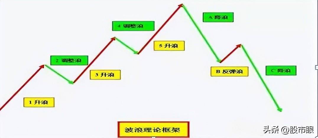 终于有人把老鸭头战法讲透了我整整读了10遍从未失手