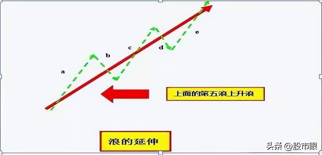 终于有人把老鸭头战法讲透了我整整读了10遍从未失手