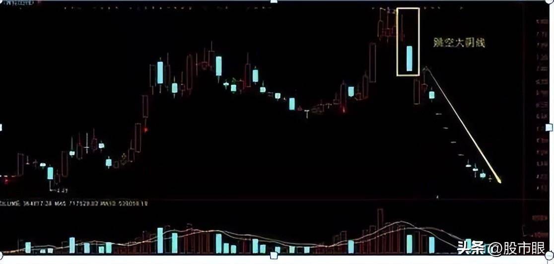 终于有人把老鸭头战法讲透了我整整读了10遍从未失手