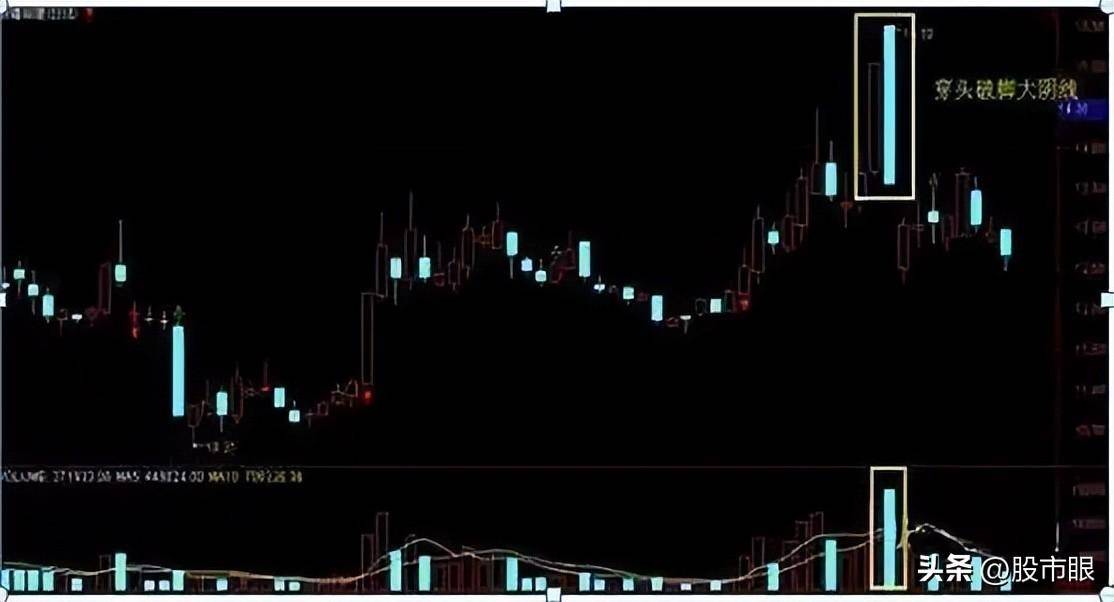 终于有人把老鸭头战法讲透了我整整读了10遍从未失手