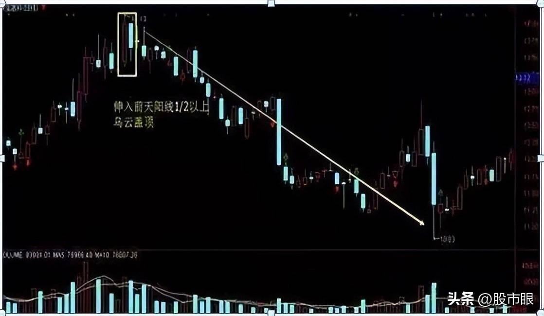 终于有人把老鸭头战法讲透了我整整读了10遍从未失手