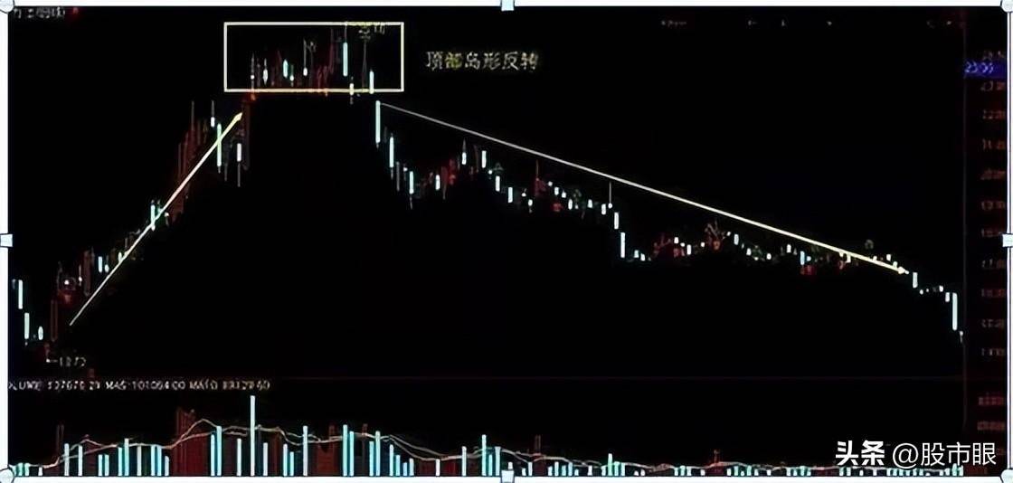 终于有人把老鸭头战法讲透了我整整读了10遍从未失手