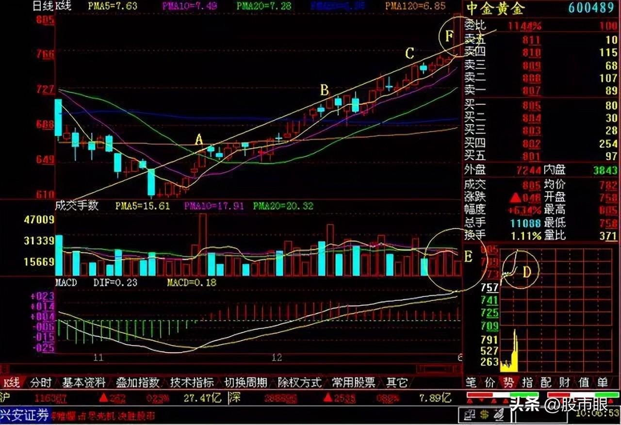 一个赌博的故事告诉你耐心比什么都重要值得用心领悟