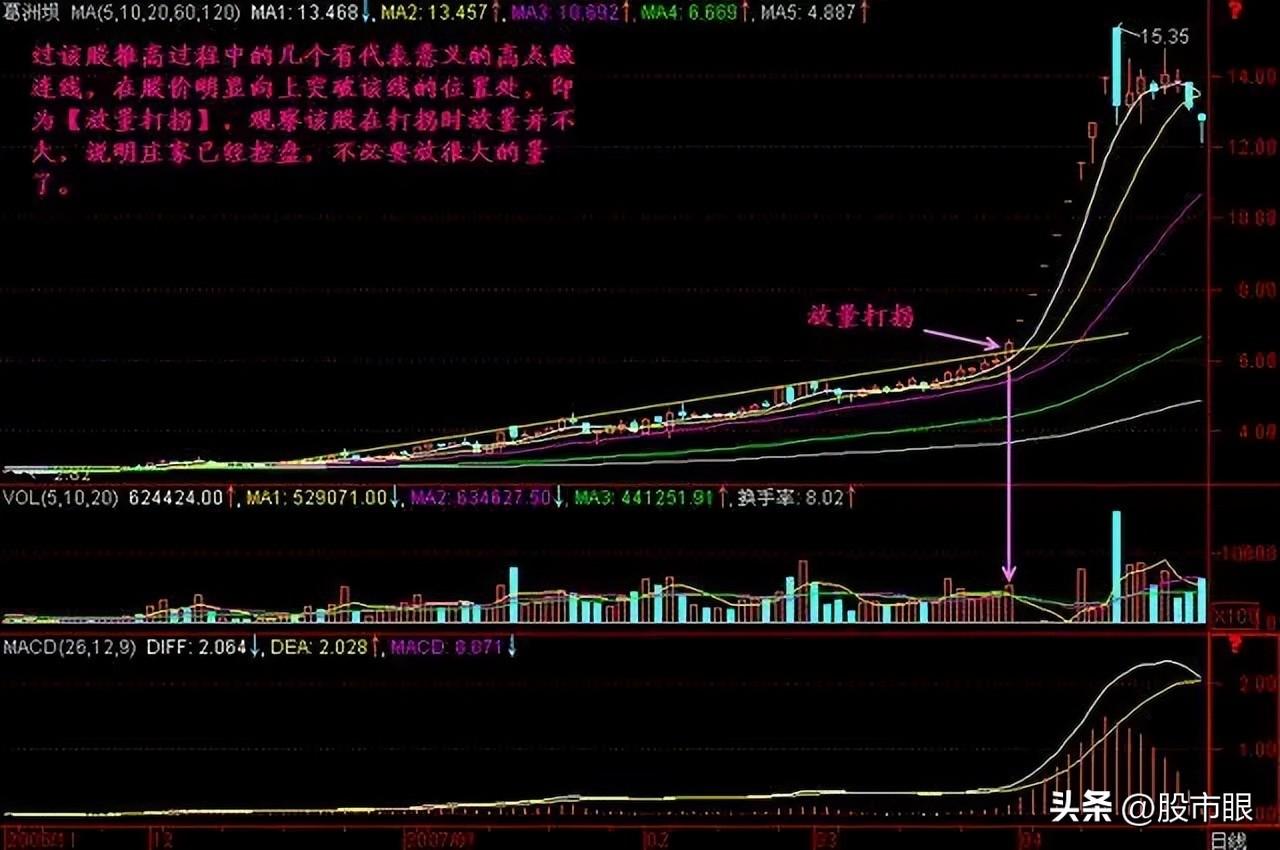 一个赌博的故事告诉你耐心比什么都重要值得用心领悟