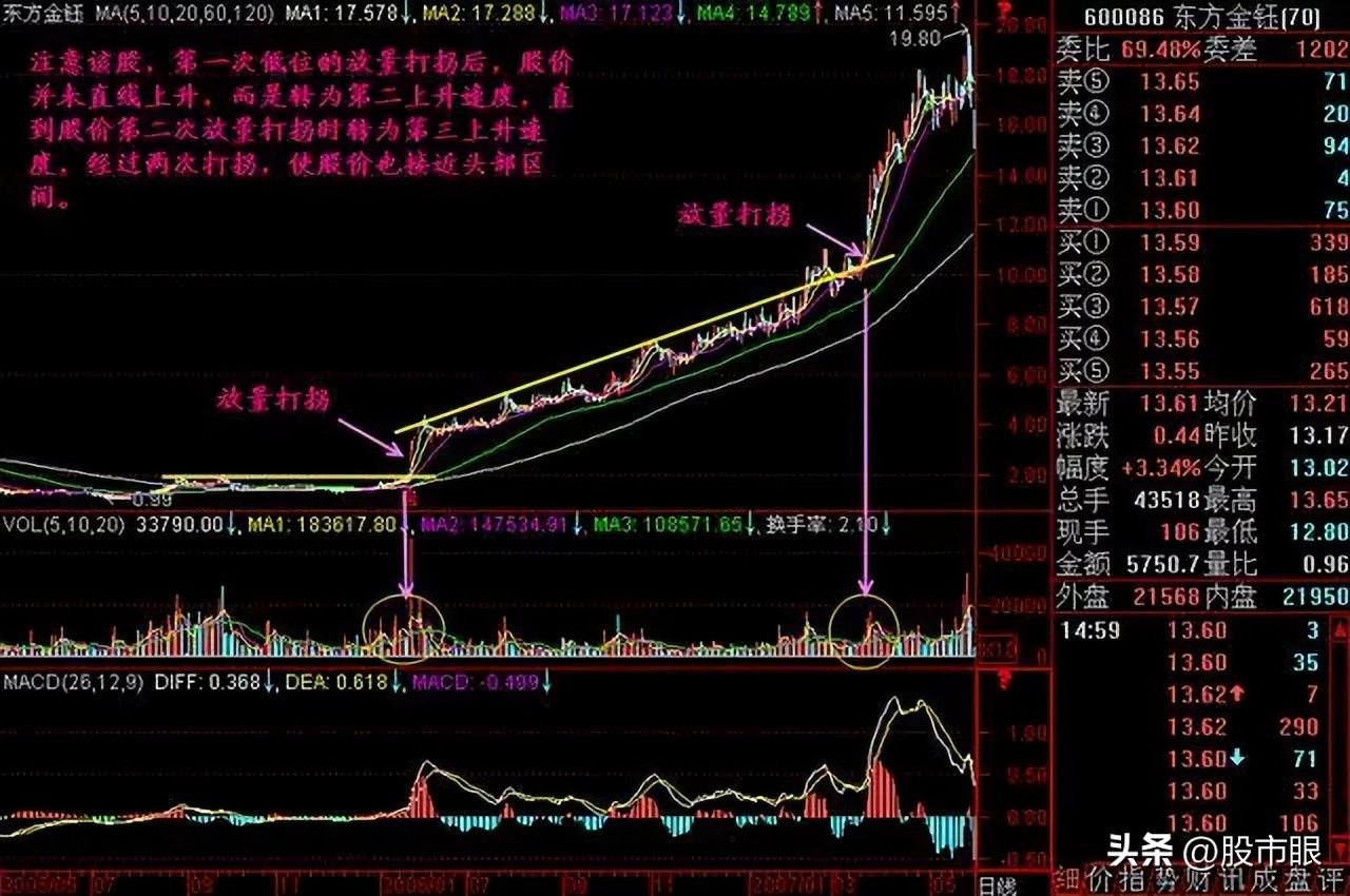 一个赌博的故事告诉你耐心比什么都重要值得用心领悟