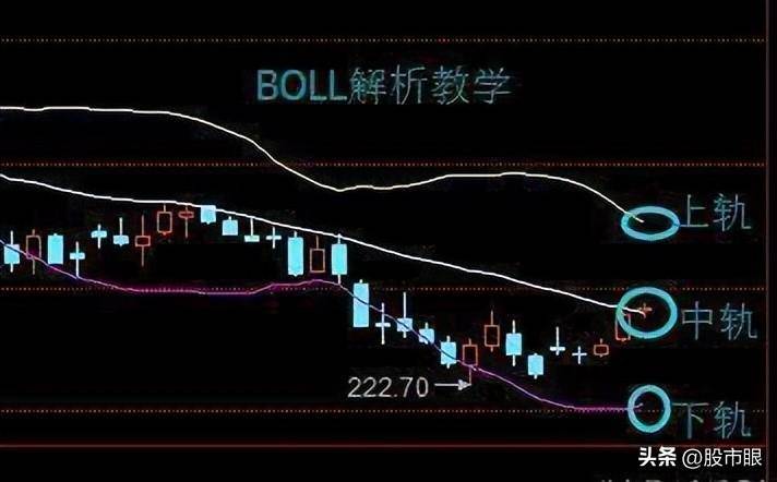 一个精明交易者的感悟从亏损到盈利只需反复牢记这个擒牛战法