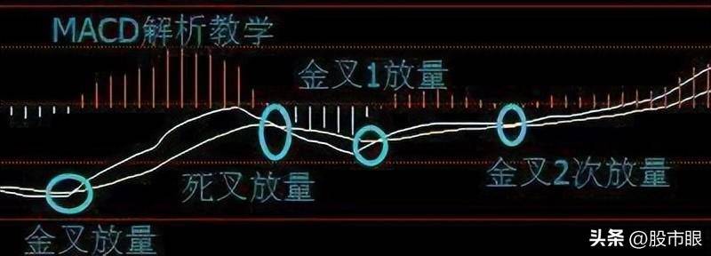 一个精明交易者的感悟从亏损到盈利只需反复牢记这个擒牛战法