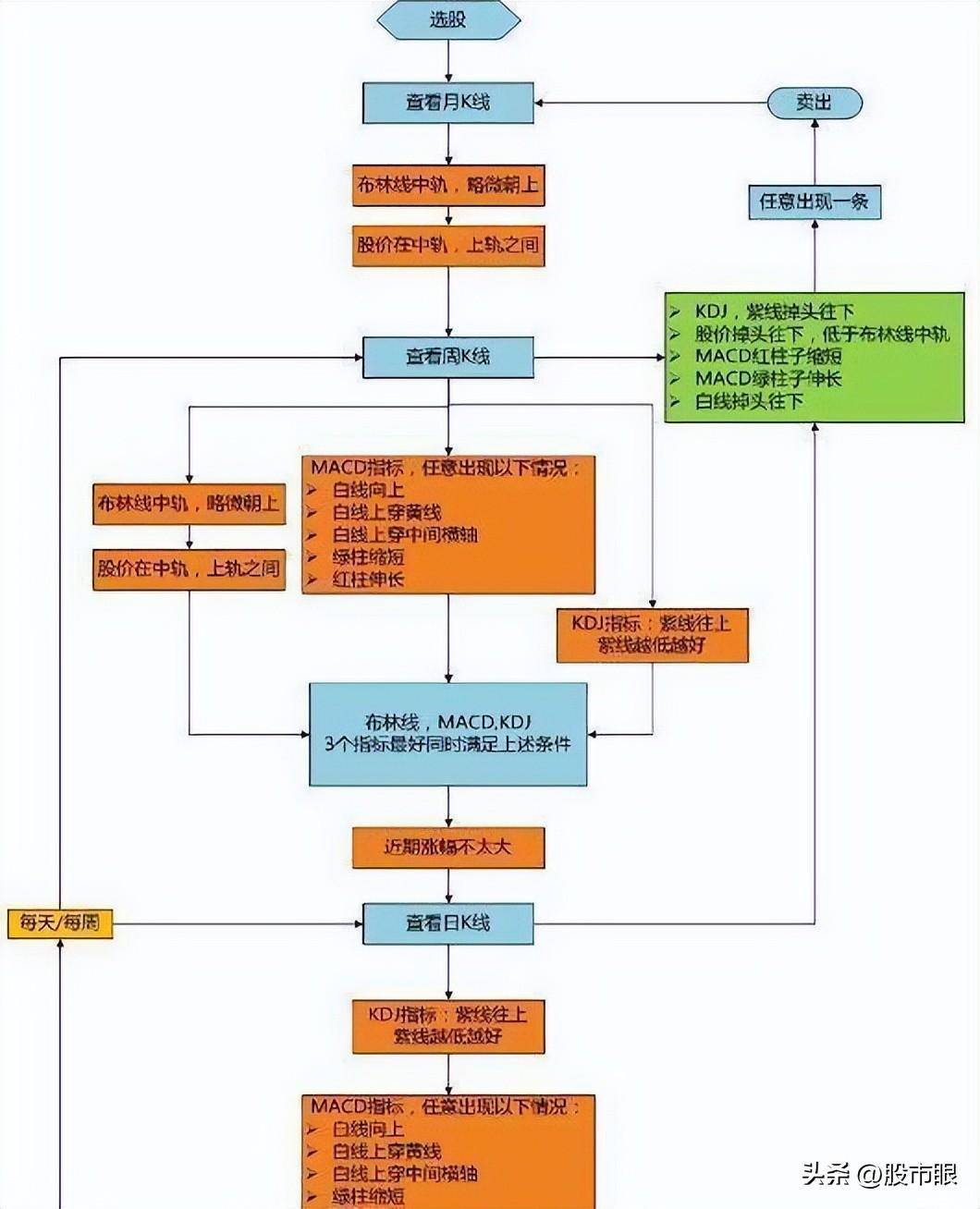 一个精明交易者的感悟从亏损到盈利只需反复牢记这个擒牛战法