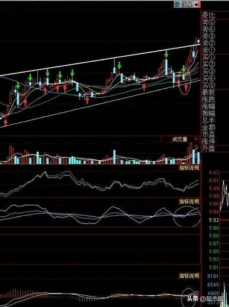 一个精明交易者的感悟从亏损到盈利只需反复牢记这个擒牛战法