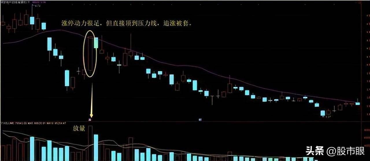 一个精明交易者的感悟从亏损到盈利只需反复牢记这个擒牛战法
