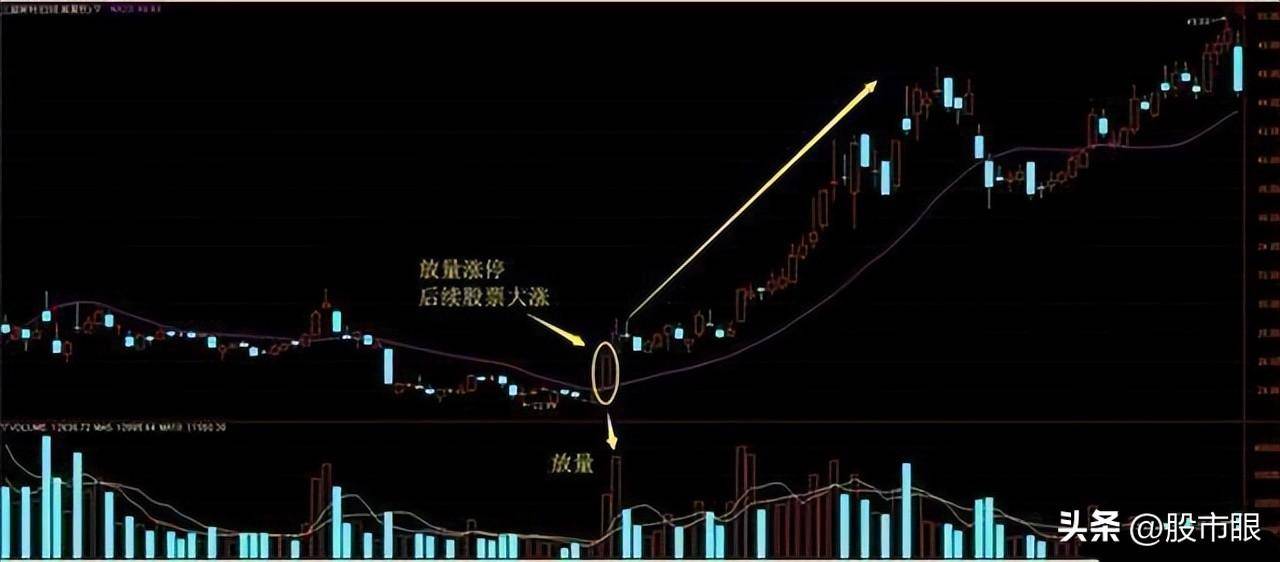 一个精明交易者的感悟从亏损到盈利只需反复牢记这个擒牛战法