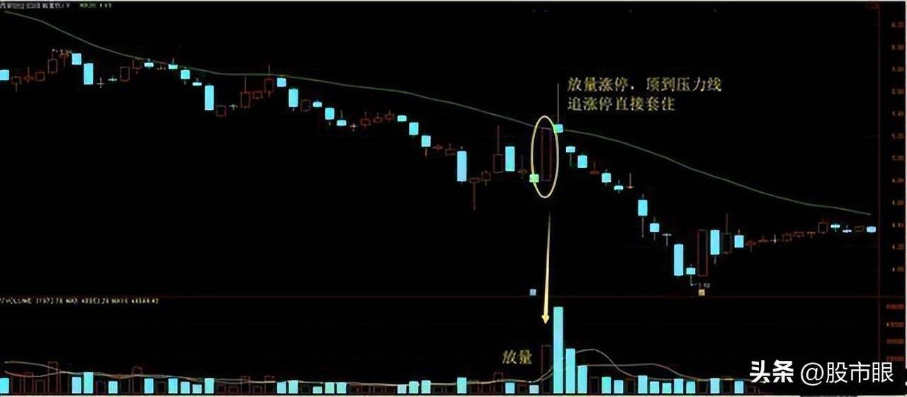 一个精明交易者的感悟从亏损到盈利只需反复牢记这个擒牛战法