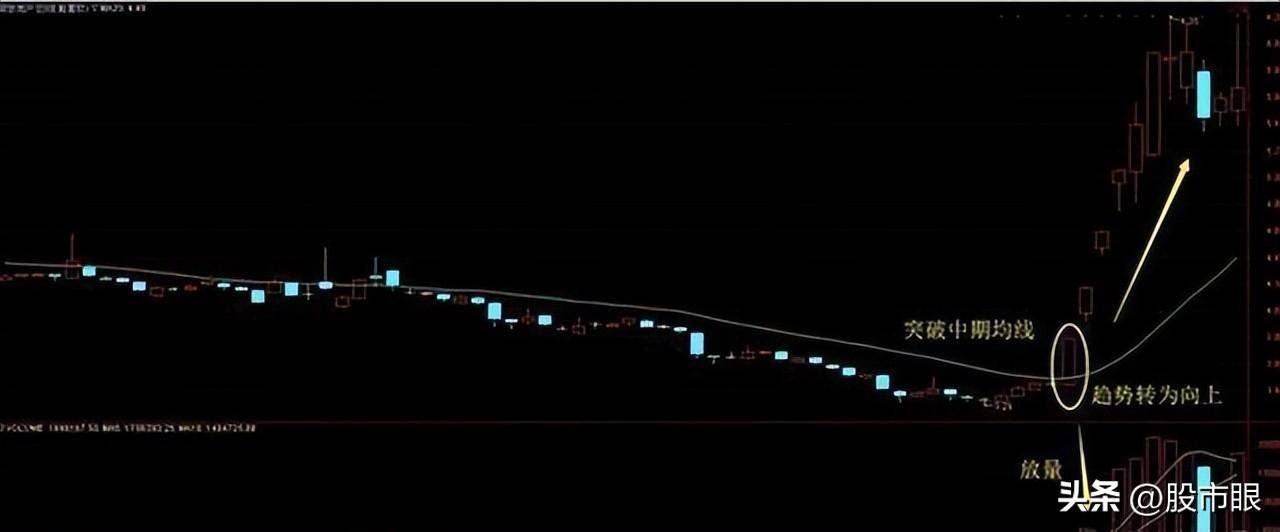 一个精明交易者的感悟从亏损到盈利只需反复牢记这个擒牛战法