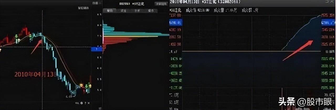 一个精明交易者的感悟从亏损到盈利只需反复牢记这个擒牛战法