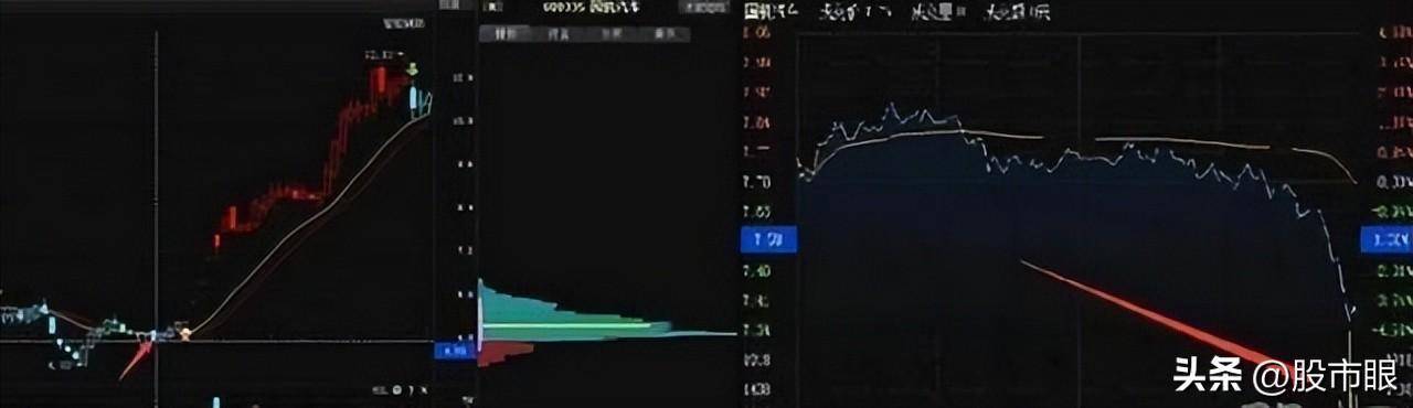一个精明交易者的感悟从亏损到盈利只需反复牢记这个擒牛战法