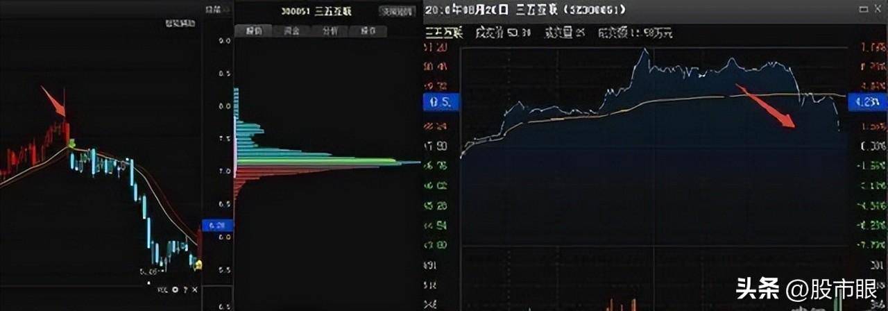 一个精明交易者的感悟从亏损到盈利只需反复牢记这个擒牛战法