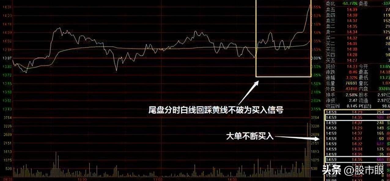 一个精明交易者的感悟从亏损到盈利只需反复牢记这个擒牛战法