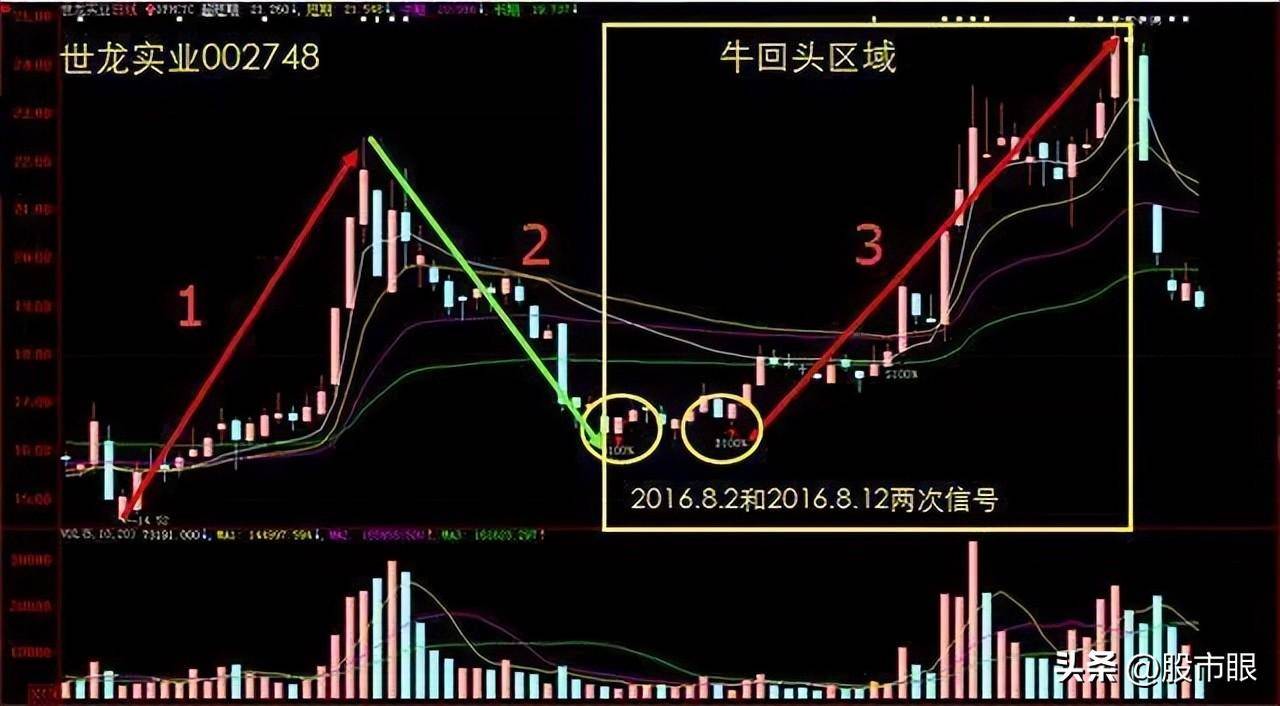 中国股市股票是能真正改变你一生的东西看完你就觉悟了