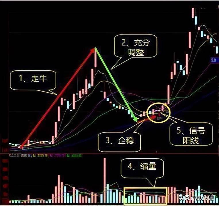 中国股市股票是能真正改变你一生的东西看完你就觉悟了