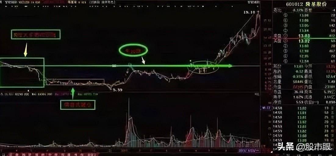 原来主力是这样骗走散户筹码的？这是迄今为止含金最高的一篇文章