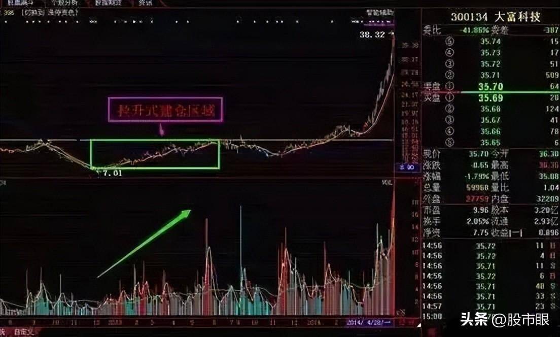 原来主力是这样骗走散户筹码的？这是迄今为止含金最高的一篇文章