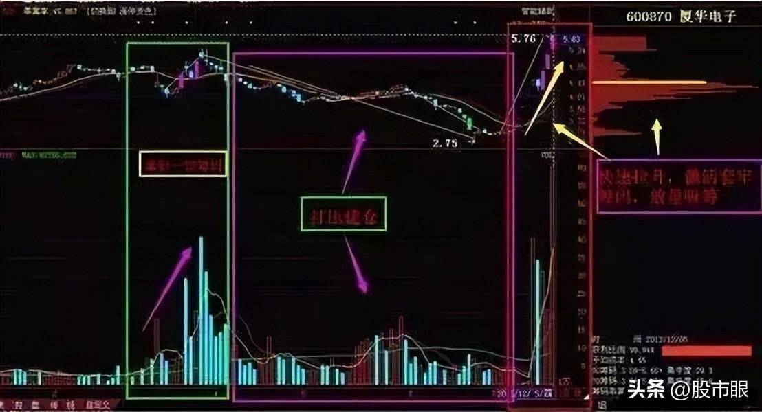 原来主力是这样骗走散户筹码的？这是迄今为止含金最高的一篇文章