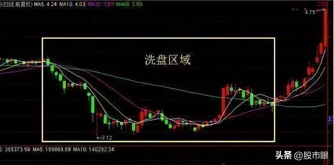 原来主力是这样骗走散户筹码的？这是迄今为止含金最高的一篇文章