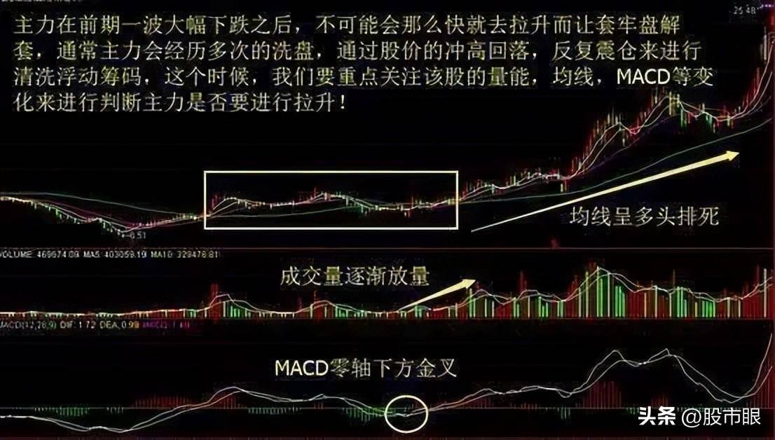 原来主力是这样骗走散户筹码的？这是迄今为止含金最高的一篇文章