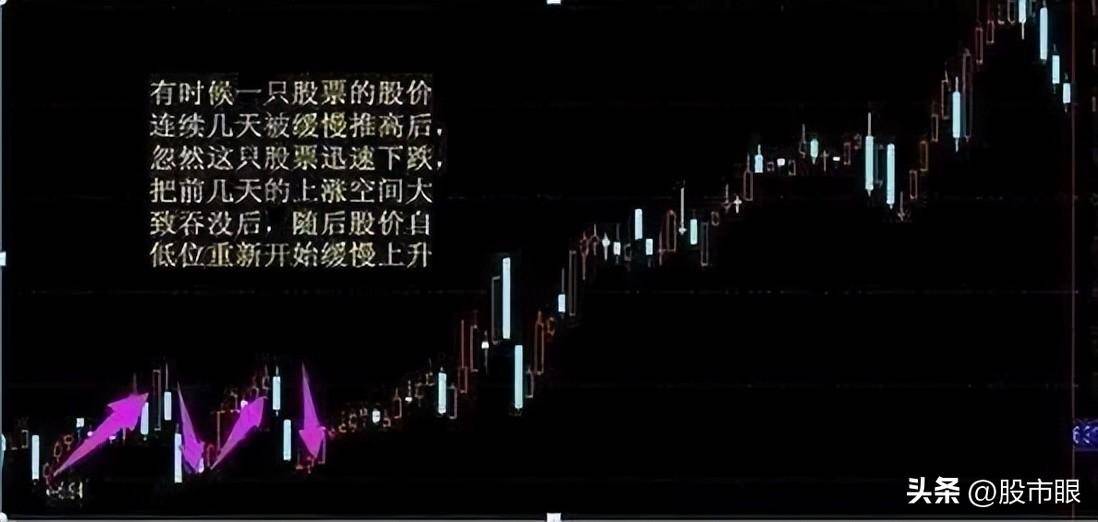 原来主力是这样骗走散户筹码的？这是迄今为止含金最高的一篇文章