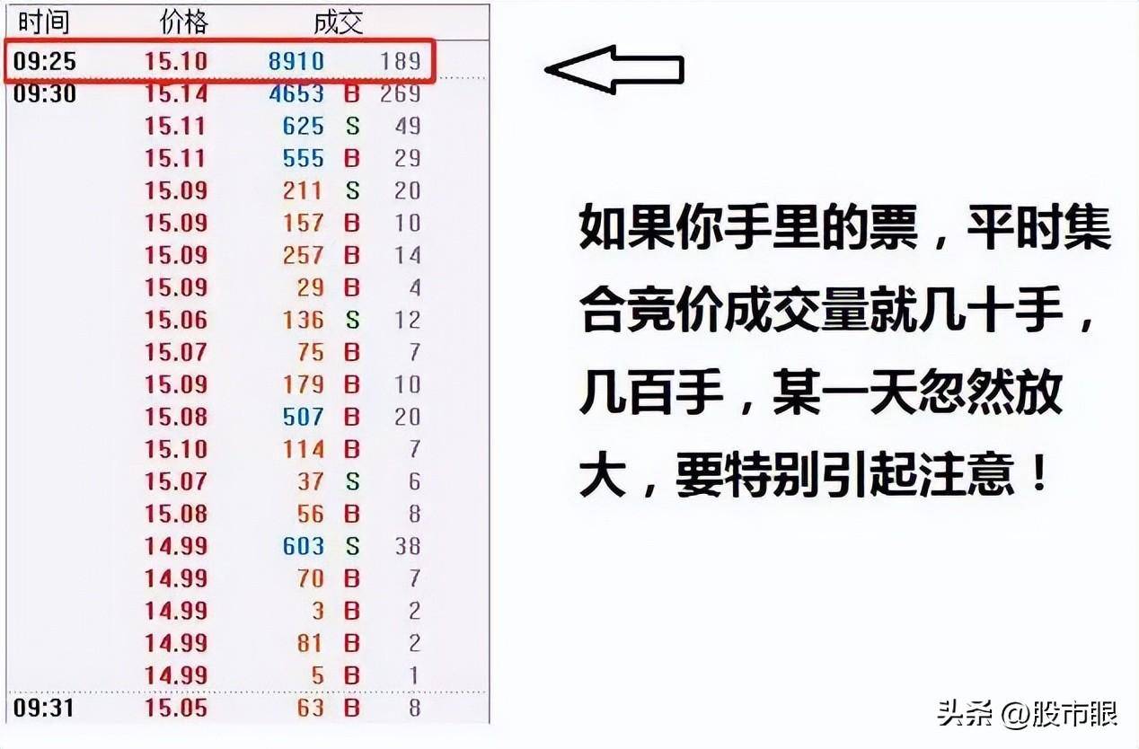 中国股市你可以不懂BOLL缠论和波浪但必须懂成交量！