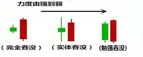 股票K线吞没形态之三看涨吞没形态