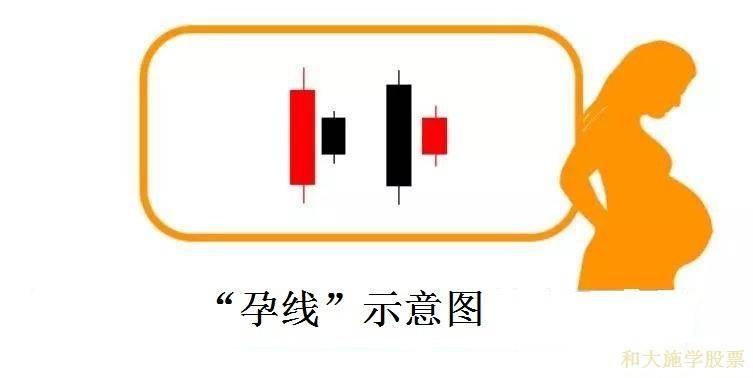 股票K线反转形态七孕线形态