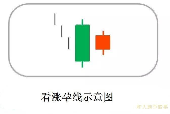 股票K线反转形态七孕线形态