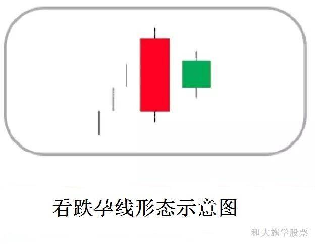 股票K线反转形态七孕线形态