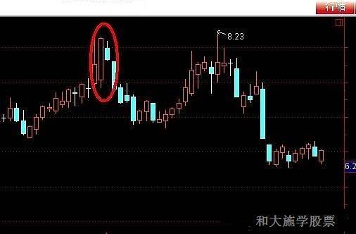 股票K线反转形态七孕线形态