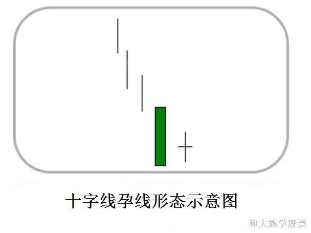 股票K线反转形态七孕线形态