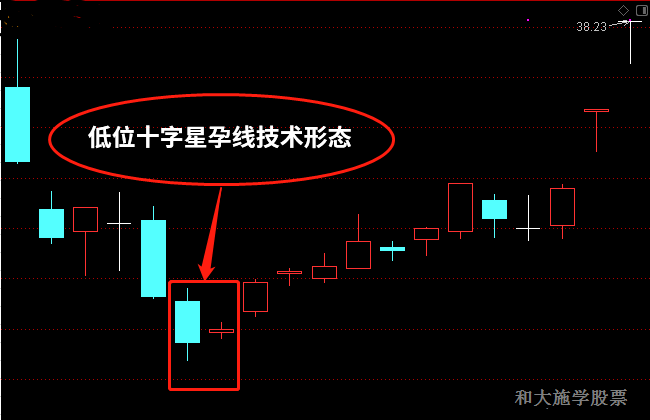 股票K线反转形态七孕线形态