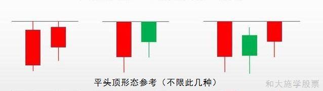 股票k线反转形态之九平头顶和平头底