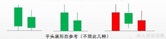 股票k线反转形态之九平头顶和平头底