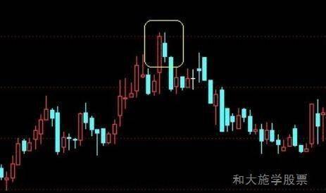 股票k线反转形态之九平头顶和平头底
