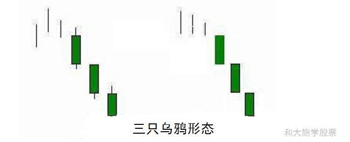 股票K线反转形态之11三只乌鸦