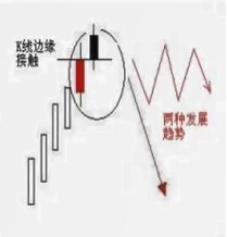 股票k线反转形态之12反击线形态