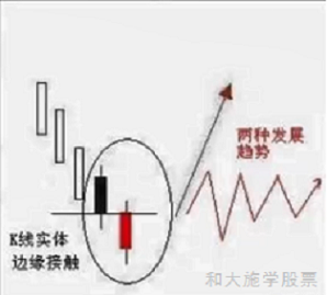 股票k线反转形态之12反击线形态
