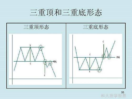 股票反转形态之13三山和三川形态