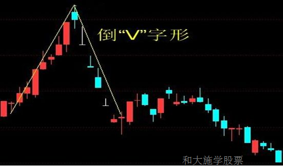 股票K线反转形态之21V字形反转