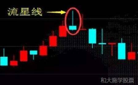 股票K线星线形态之三流星线形态