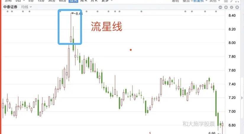 股票K线星线形态之三流星线形态