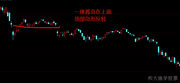股票K线反转形态之19顶部岛形反转
