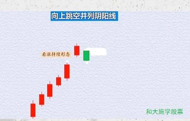 股票K线持续形态之一向上跳空并列阴阳线