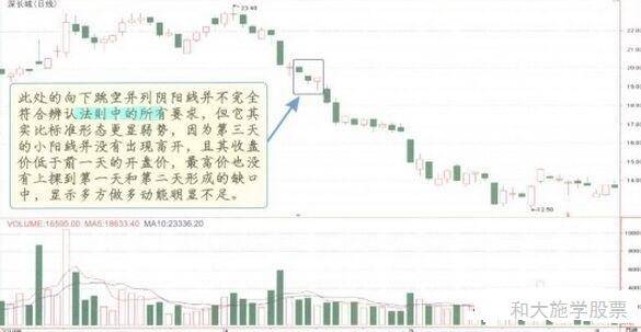 股票K线持续形态之二向下跳空并列阴阳线